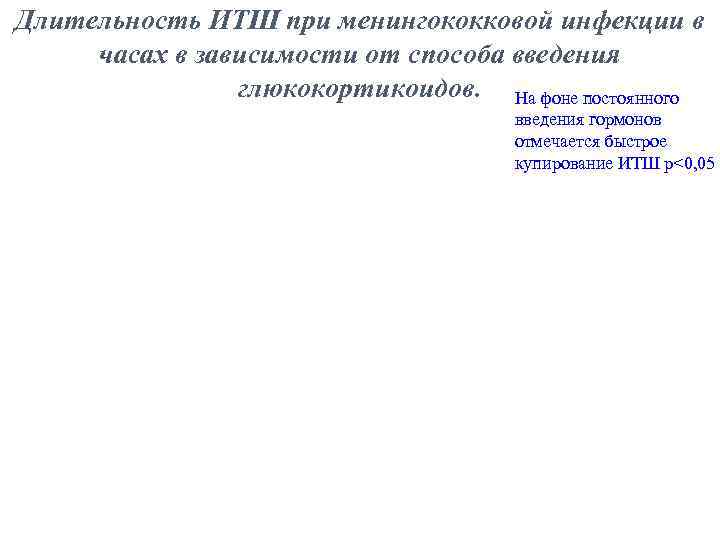 Длительность ИТШ при менингококковой инфекции в часах в зависимости от способа введения глюкокортикоидов. На