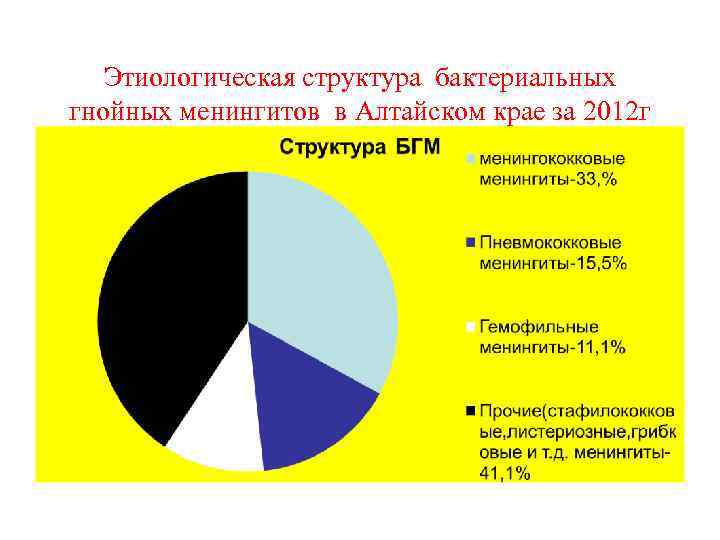 Диагностика неотложных состояний презентация