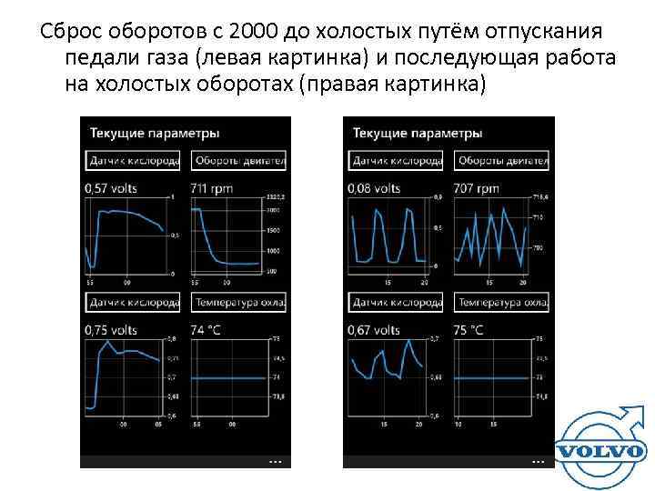 Сброс оборотов с 2000 до холостых путём отпускания  педали газа (левая картинка) и