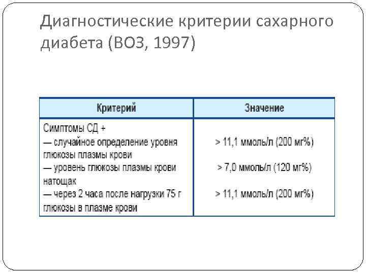 Критерии сахарного