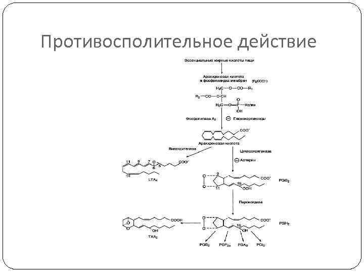 Противосполительное действие 