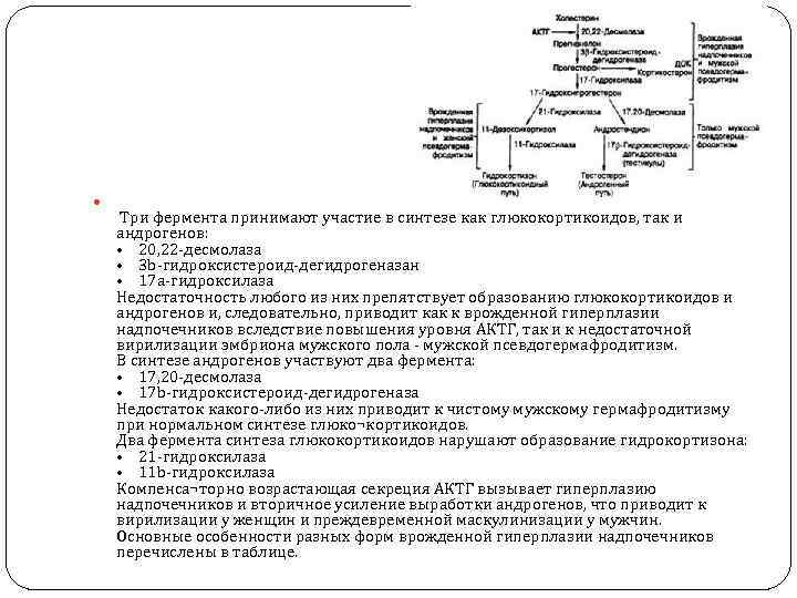   Три фермента принимают участие в синтезе как глюкокортикоидов, так и андрогенов: 