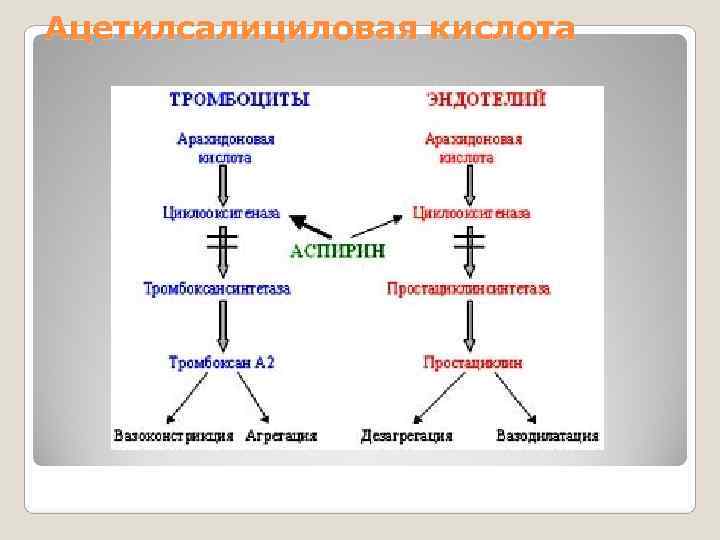 Ацетилсалициловая кислота Ацетилсалициловая кислота