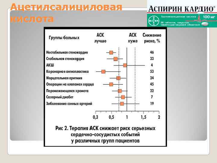 Ацетилсалициловая кислота Ацетилсалициловая кислота