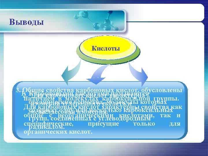 Выводы      Title    Кислоты   