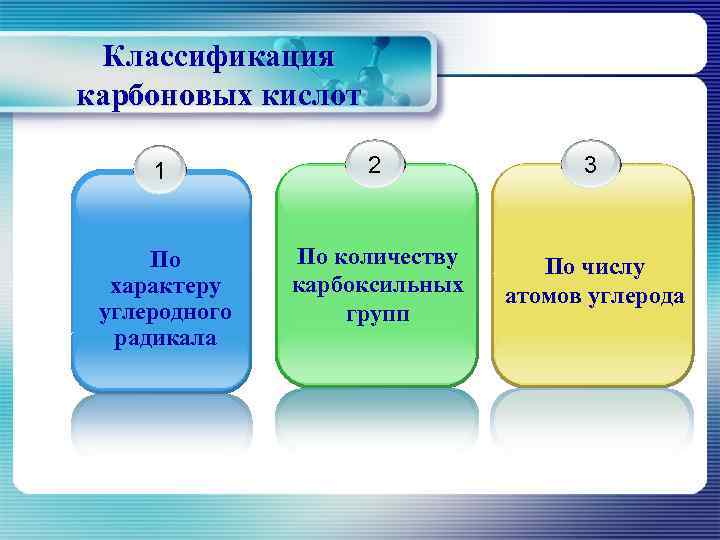  Классификация карбоновых кислот  1   2    3 