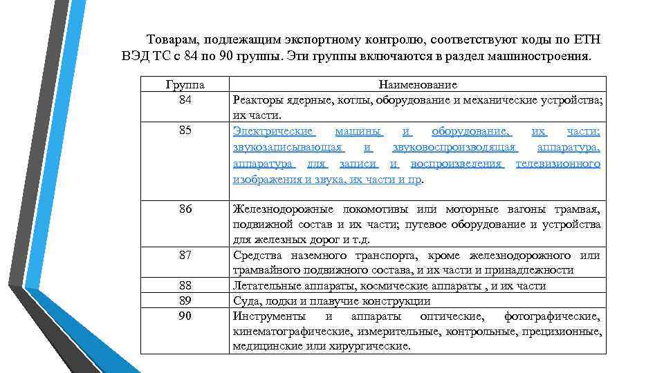 Товарам, подлежащим экспортному контролю, соответствуют коды по ETH ВЭД TC с 84 Товарам, подлежащим экспортному контролю, соответствуют коды по ETH ВЭД TC с 84