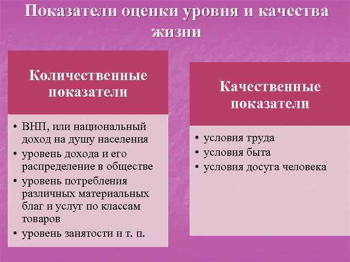 Чем отличается уровень. Количественные и качественные показатели уровня жизни. Качественные показатели и количественные показатели. Качество жизни в количественных показателях. Оценка качества жизни.