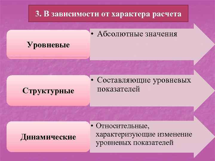   3. В зависимости от характера расчета    • Абсолютные значения