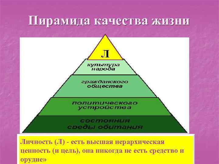  Пирамида качества жизни     Л Личность (Л) - есть высшая