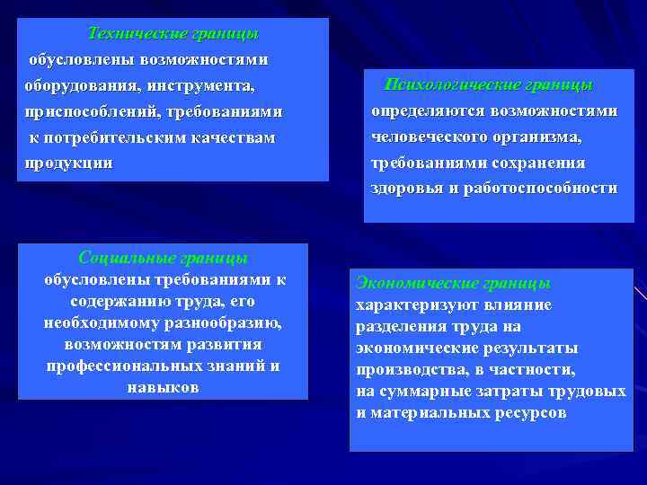 Технические границы обусловлены возможностями оборудования, инструмента, Психологические границы приспособлений, требованиями Технические границы обусловлены возможностями оборудования, инструмента, Психологические границы приспособлений, требованиями