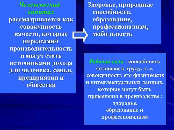 Человеческий Здоровье, природные капитал способности, рассматривается как образование, совокупность Человеческий Здоровье, природные капитал способности, рассматривается как образование, совокупность