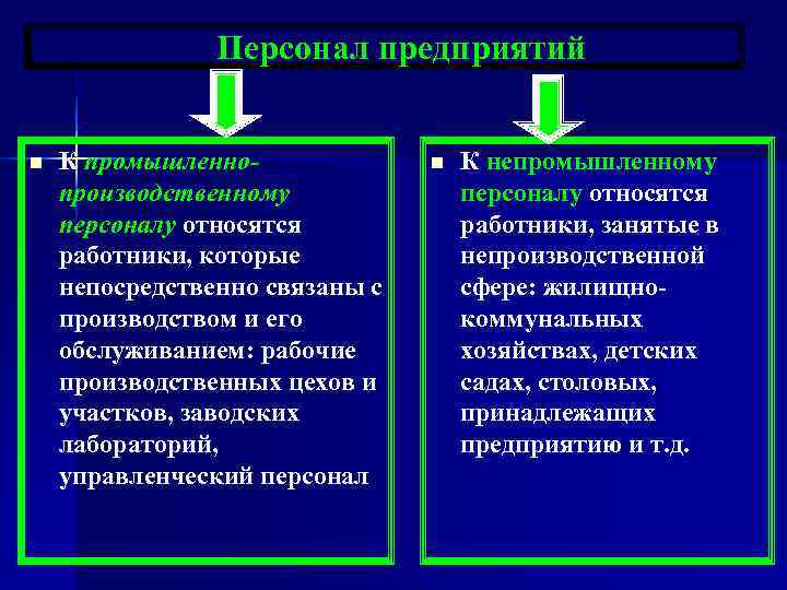 Чем отличается производственная