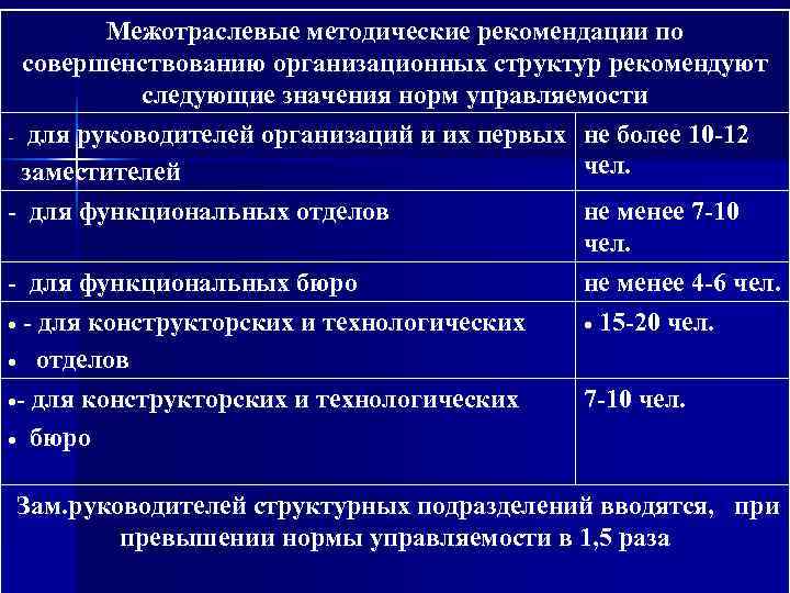    Межотраслевые методические рекомендации по  совершенствованию организационных структур рекомендуют  