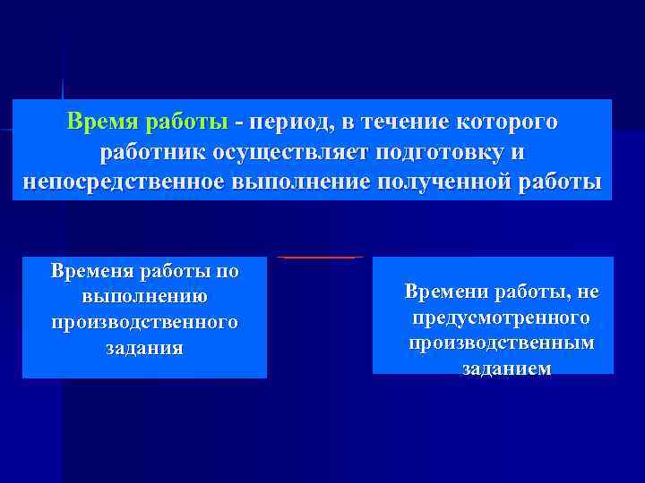   Время работы - период, в течение которого  работник осуществляет подготовку и
