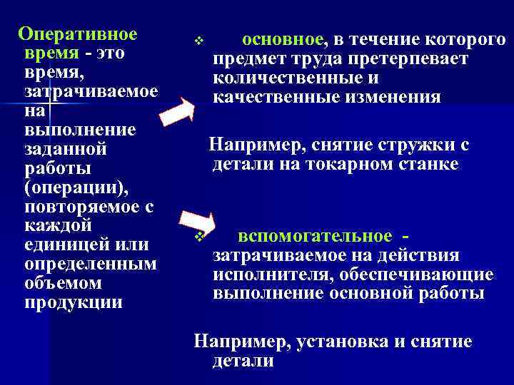   Оперативное v основное, в течение которого  время - это  