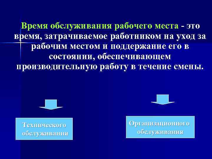  Время обслуживания рабочего места - это  время, затрачиваемое работником на уход за