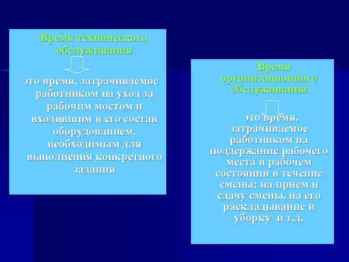 Время технического   обслуживания     Время это время, затрачиваемое