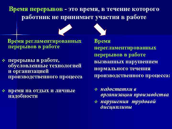   Время перерывов - это время, в течение которого   работник не