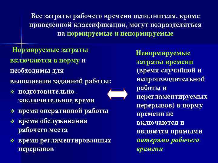   Все затраты рабочего времени исполнителя, кроме приведенной классификации, могут подразделяться  