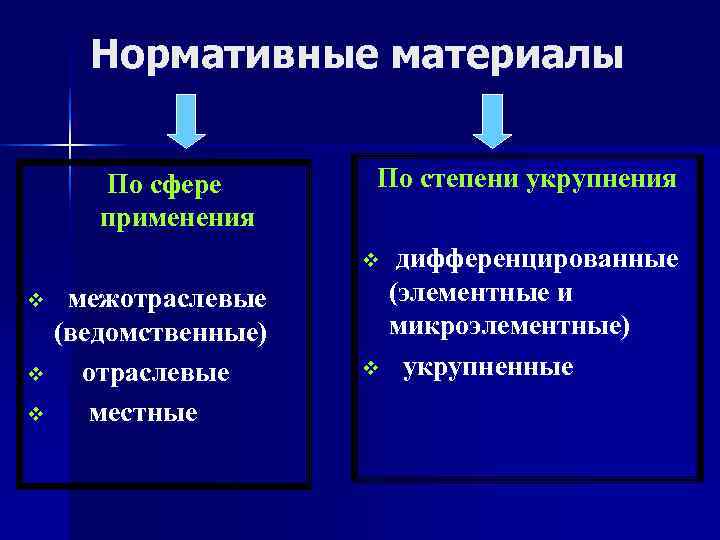   Нормативные материалы  По сфере   По степени укрупнения  применения