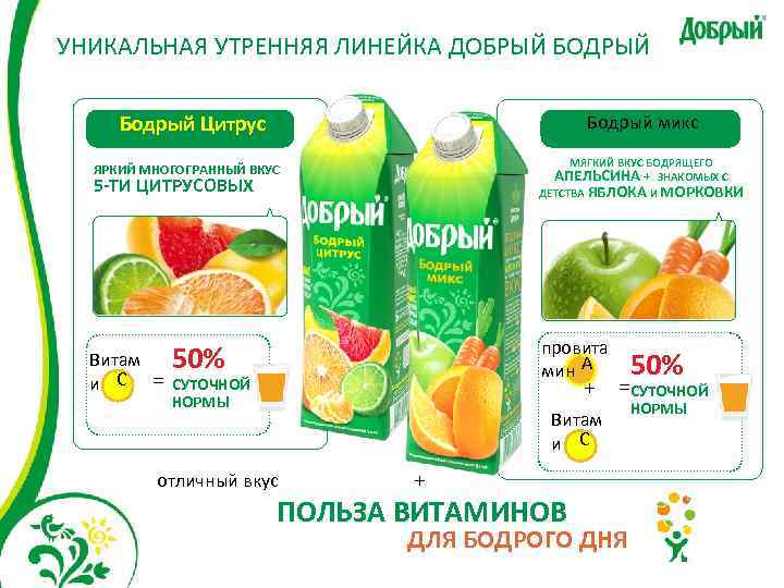 УНИКАЛЬНАЯ УТРЕННЯЯ ЛИНЕЙКА ДОБРЫЙ БОДРЫЙ  Бодрый Цитрус      Бодрый