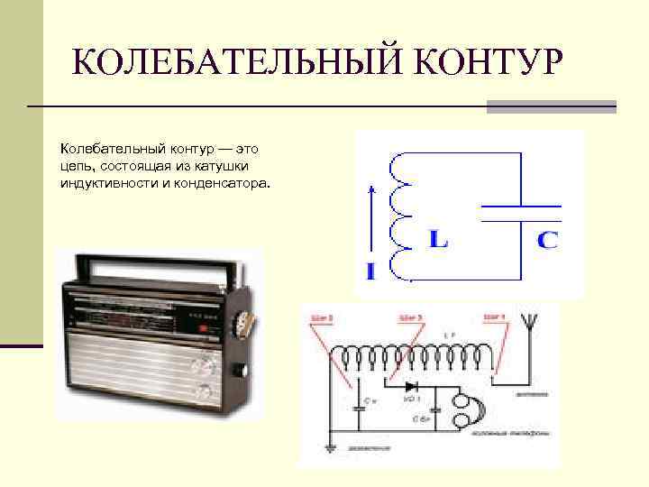  КОЛЕБАТЕЛЬНЫЙ КОНТУР Колебательный контур — это цепь, состоящая из катушки индуктивности и конденсатора.