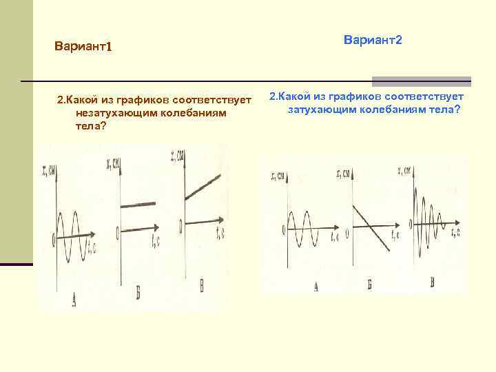 Вариант1    Вариант2  2. Какой из графиков соответствует  незатухающим колебаниям