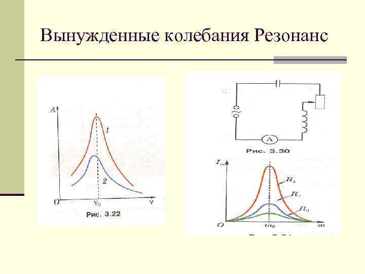 Вынужденные колебания Резонанс 