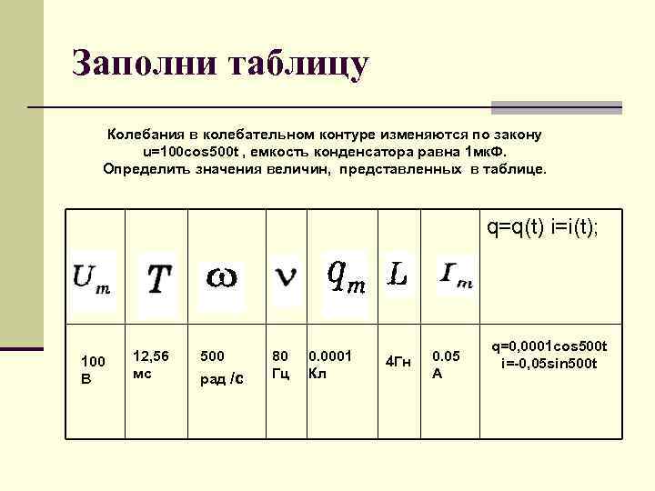Заполни таблицу  Колебания в колебательном контуре изменяются по закону  u=100 cos 500