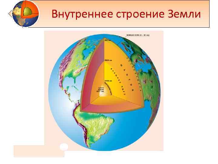 Внутреннее строение Земли 