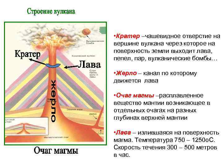  • Кратер –чашевидное отверстие на вершине вулкана через которое на поверхность земли выходит