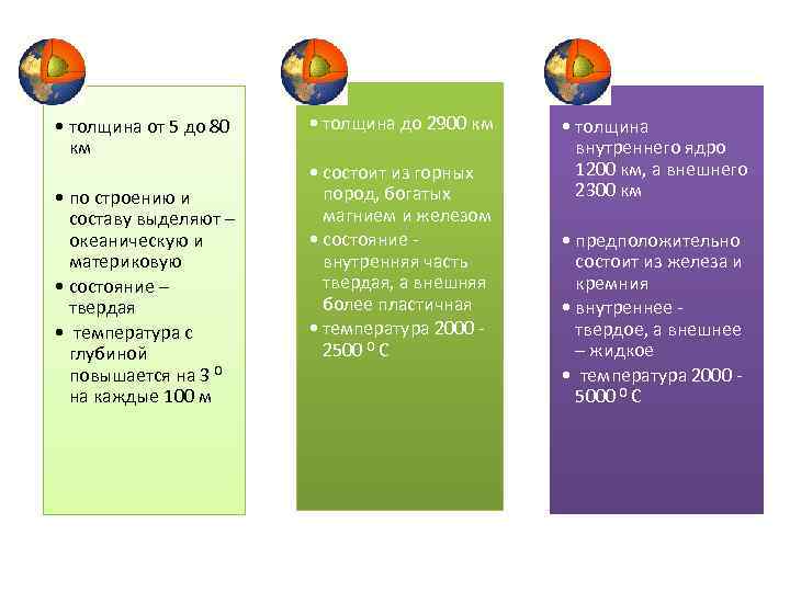 • толщина от 5 до 80  • толщина до 2900 км 