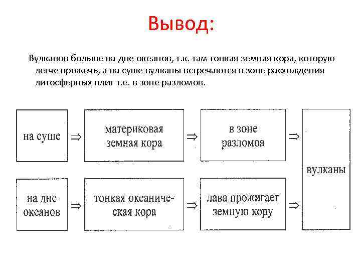      Вывод: Вулканов больше на дне океанов, т. к. там