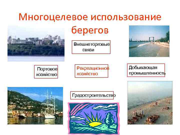 Многоцелевое использование   берегов    Внешнеторговые    связи 