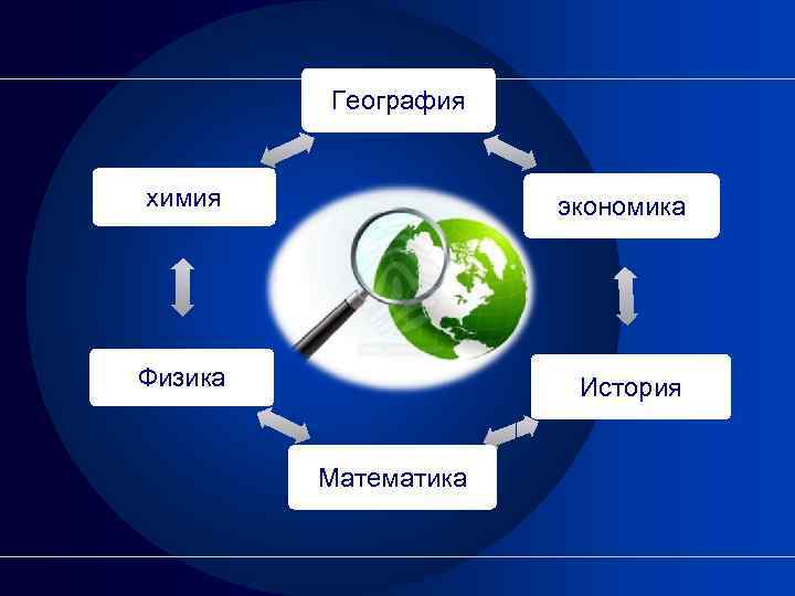 Химическая география. Химия и география. Физика в экономике. Связь экономики с физикой. География химических названий.