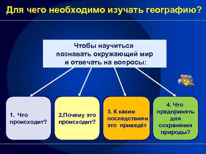 Для чего необходимо изучать географию?    Чтобы научиться    познавать