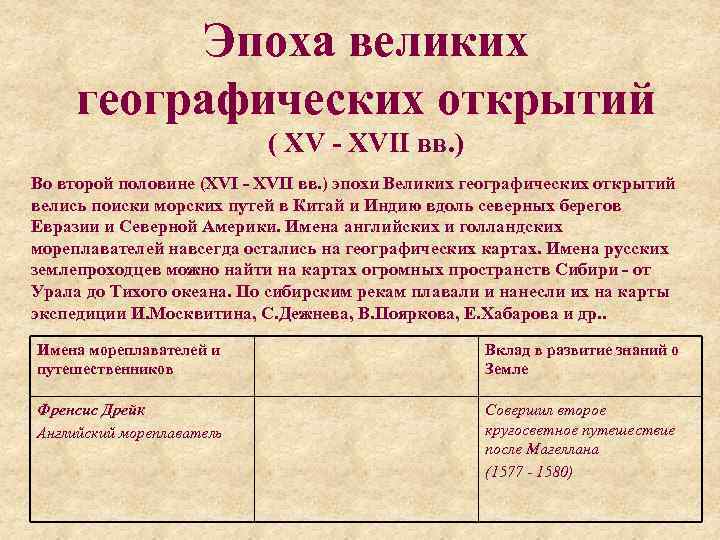    Эпоха великих географических открытий      ( XV