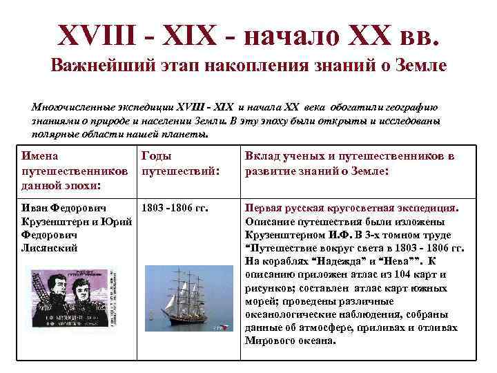  XVIII - XIX - начало XX вв.  Важнейший этап накопления знаний о