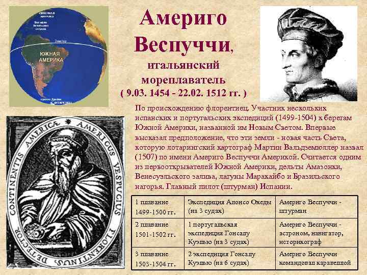   Америго  Веспуччи,  итальянский мореплаватель ( 9. 03. 1454 - 22.
