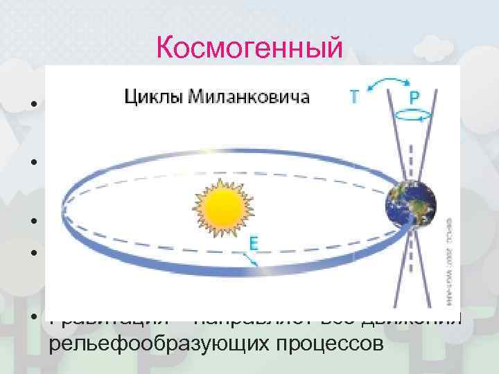   Космогенный • Цикл изменения эксцентриситета  орбиты 93 000 лет • Цикл