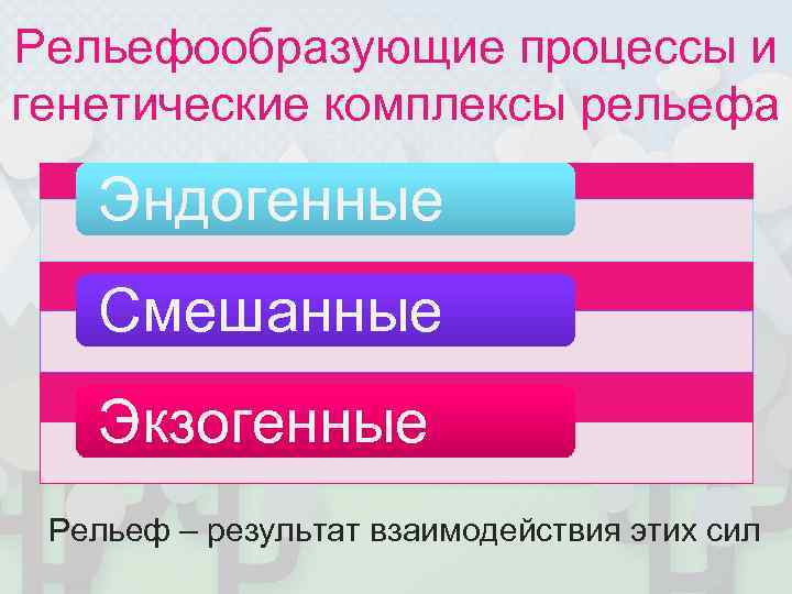 Рельефообразующие процессы и генетические комплексы рельефа Эндогенные  Смешанные  Экзогенные Рельеф – результат
