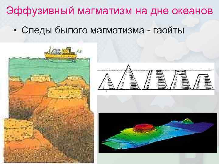 Эффузивный магматизм на дне океанов  • Следы былого магматизма - гаойты 