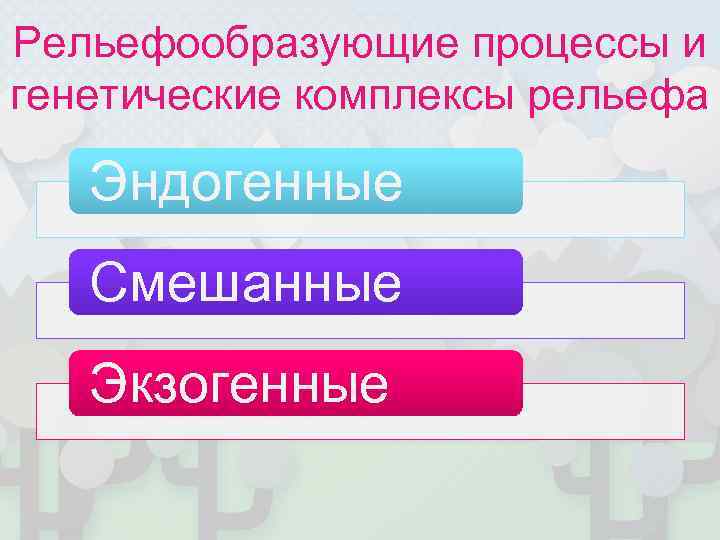 Рельефообразующие процессы и генетические комплексы рельефа Эндогенные  Смешанные  Экзогенные 