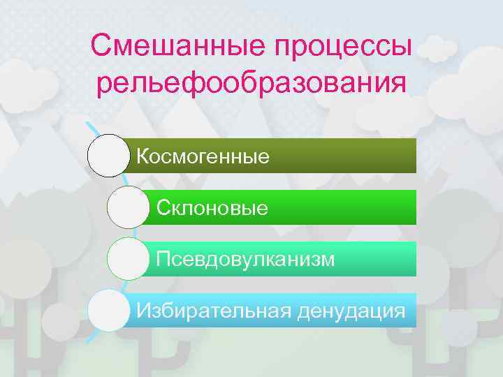 Смешанные процессы рельефообразования  Космогенные Склоновые Псевдовулканизм  Избирательная денудация 