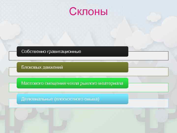     Склоны  Собственно гравитационные  Блоковых движений  Массового смещения