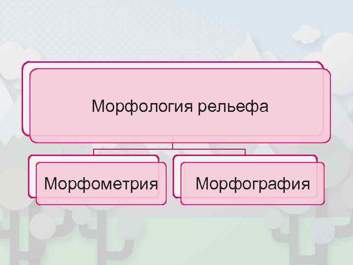   Морфология рельефа  Морфометрия  Морфография 