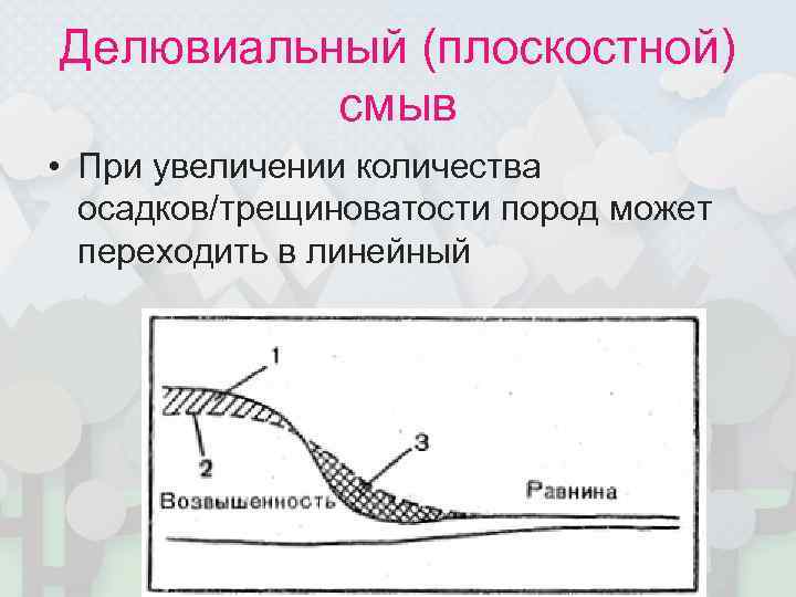 Делювиальный (плоскостной)  смыв • При увеличении количества  осадков/трещиноватости пород может  переходить