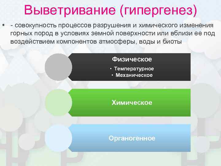  Выветривание (гипергенез)  • - совокупность процессов разрушения и химического изменения  горных