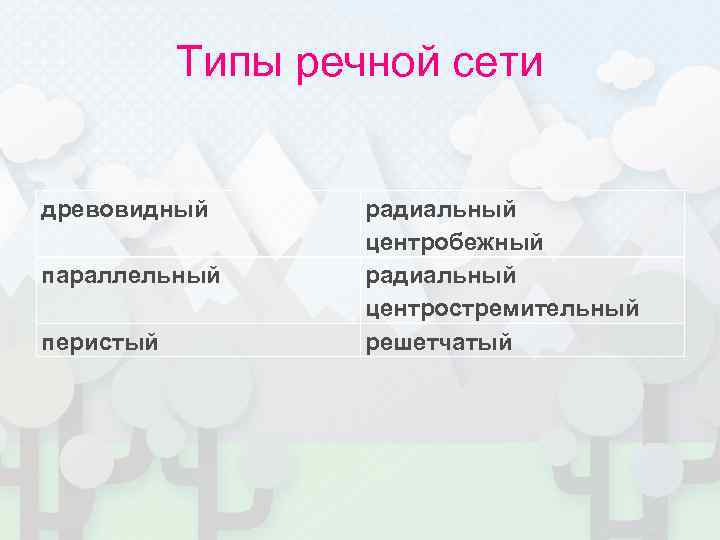   Типы речной сети  древовидный  радиальный    центробежный параллельный